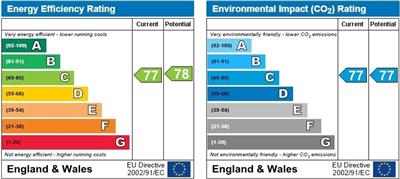 Energy Performance Certificate (EPC) | Flat - Purpose Built | Cardinal Court, Grand Avenue, Worthing, BN12 | For Sale